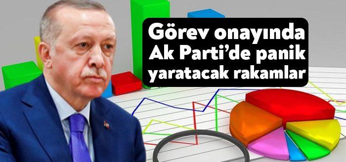 Kocaeli Haber - Metropoll Araştırma'nın Türkiye’nin Nabzı Kasım 2021 anketine