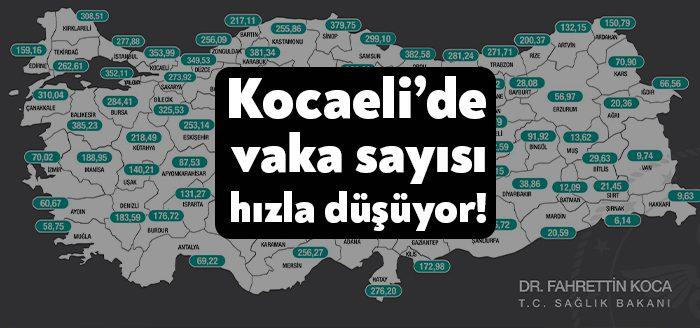 Kocaeli Haber - Sağlık Bakanlığı’nın açıkladığı coronavirüsü tablosuna göre dün 189