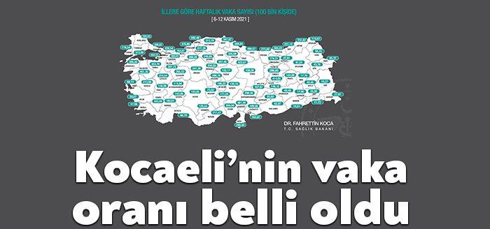 Kocaeli Haber- Sağlık Bakanı Fahrettin Koca, corona virüsü vaka sayısının
