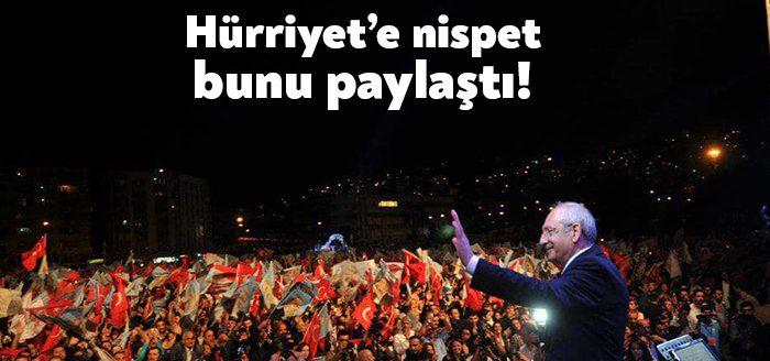 Kocaeli Haber- CHP İzmit İlçe eski Başkanı Selman Yıldırım, İzmit