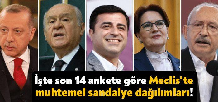 Kocaeli Haber - Avrasya Araştırma'nın sahibi Kemal Özkiraz, Ekim ve