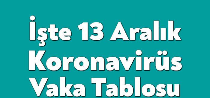 Sağlık Bakanlığı'nın açıkladığı 13 Aralık 2021 Pazartesi gününün corona virüsü