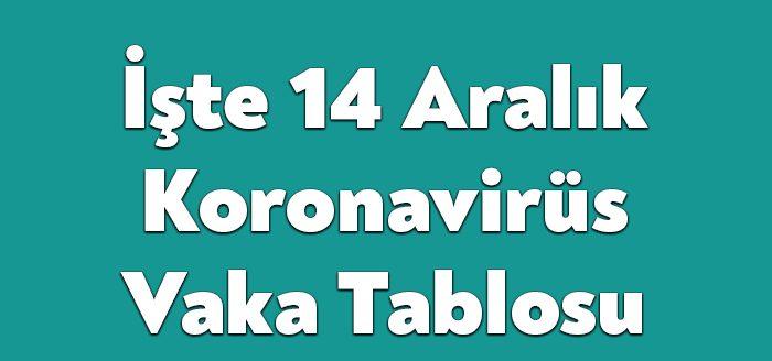 Sağlık Bakanı Fahrettin Koca'nın açıkladığı güncel corona virüsü verilerine göre,