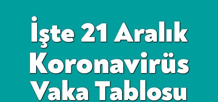 Sağlık Bakanı Fahrettin Koca'nın açıkladığı güncel corona virüsü verilerine göre,