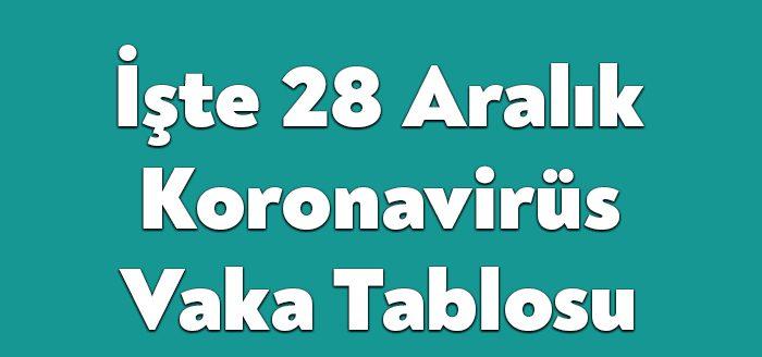 28 Aralıkta Koronovirüs Vaka Sayısı rekor seviyeye ulaştı. Bugün 32