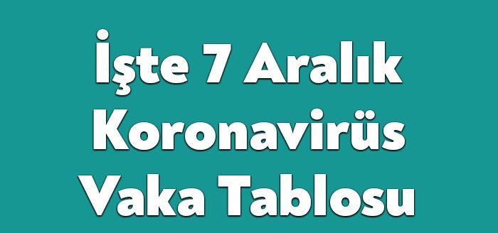 Sağlık Bakanı Fahrettin Koca'nın açıkladığı güncel corona virüsü verilerine göre,