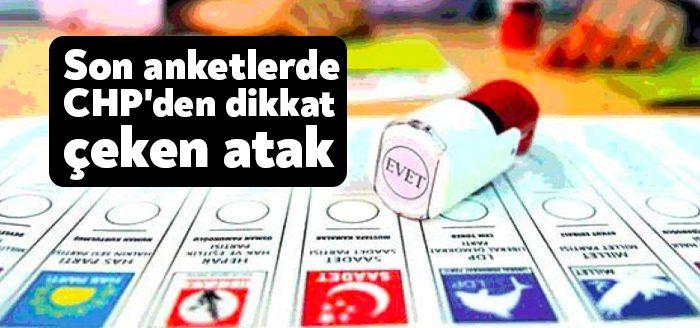 MetroPOLL Araştırma, Aralık ayı seçim anketi sonuçlarını açıkladı. Sonuçlarda CHP'nin