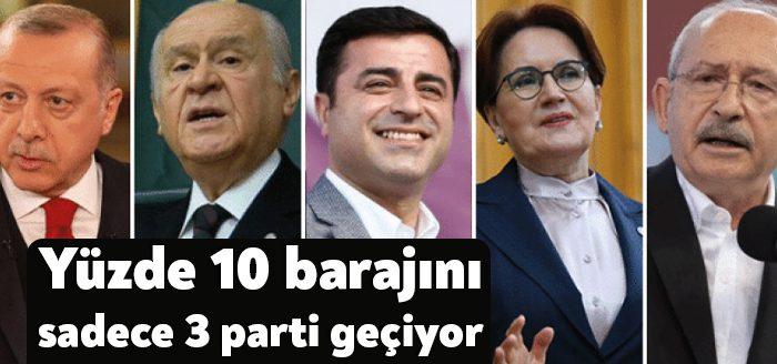 ORC Araştırma'nın 3-9 Aralık 2021 tarihleri arasında gerçekleştirdiği anketin sonuçları