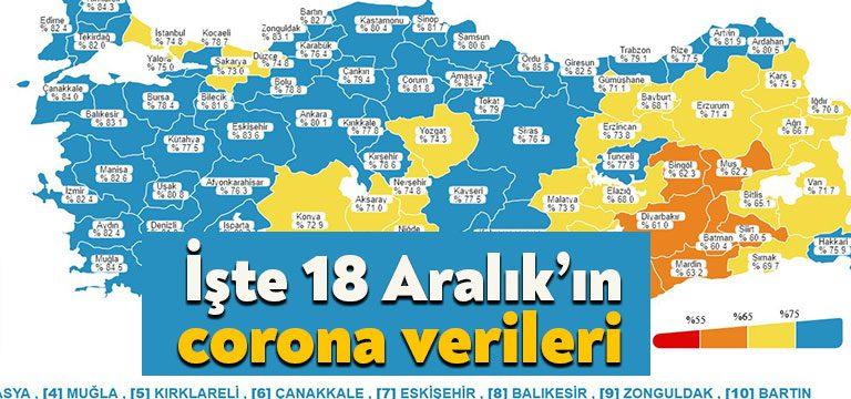 Sağlık Bakanlığı'nın açıkladığı 18 Aralık 2021 Cumartesi gününün corona virüsü