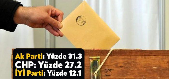 Gezici Araştırma Merkezi Başkanı Murat Gezici, CHP’nin oylarını, Orta Anadolu,