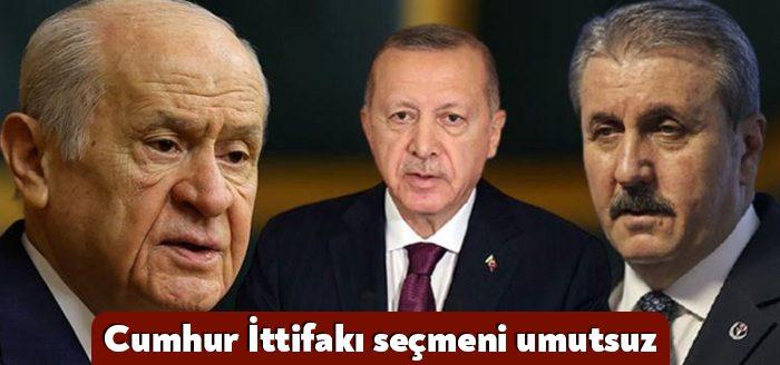 Aksoy Araştırma tarafından haftalık olarak gerçekleştirilen Türkiye Monitörü araştırmasının 52