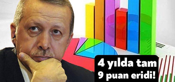 Toplumsal Etki Araştırmaları Merkezi (TEAM) tarafından yapılan son anket, ilginç