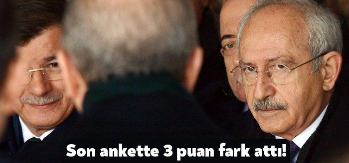 Gezici Araştırma Merkezi Başkanı Murat Gezici, 15-20 Ocak 2022 tarihleri