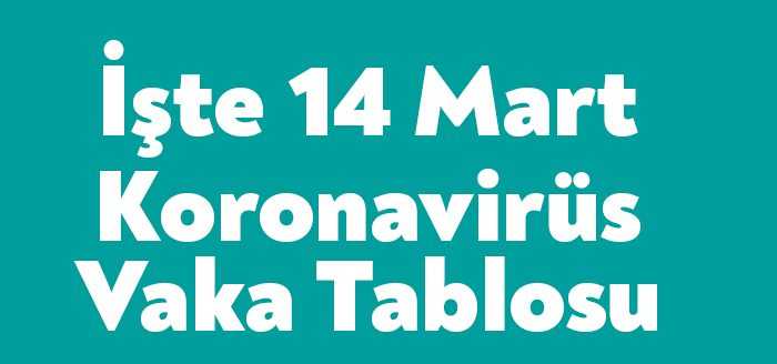 Sağlık Bakanlığı'nın açıkladığı 14 Mart 2022 Pazartesi gününün corona virüsü