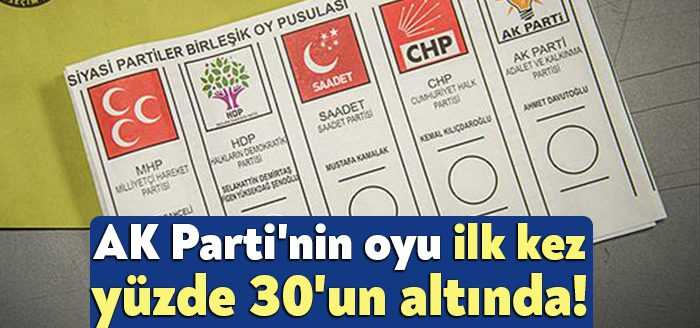 ORC Araştırma, siyasi partilerin son 1 yıllık oy değişimlerine ilişkin