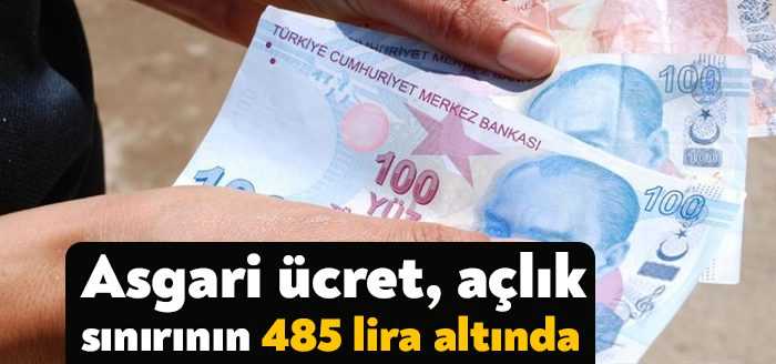 Konfederasyonun araştırmasına göre mart ayında açlık sınırı 5 bin 738
