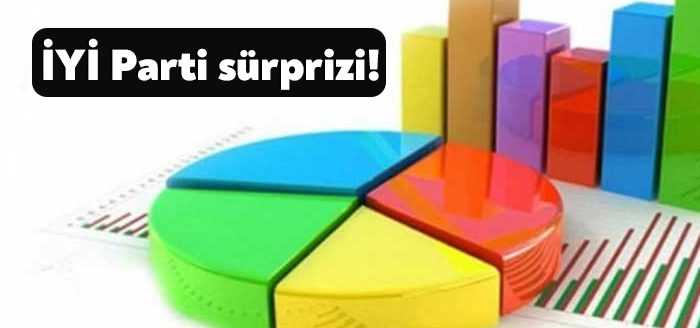 Son seçimlerde yaptığı isabetli tahminlerle adından söz ettiren ORC Araştırma,