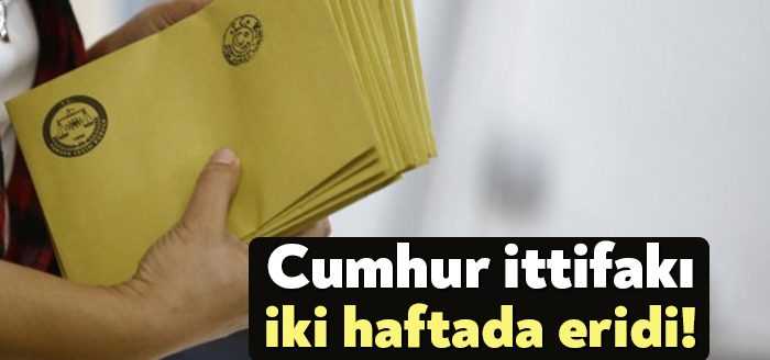 Aksoy Araştırma şirketi son seçim anketini açıkladı. Şirketin 30 Mayıs’taki
