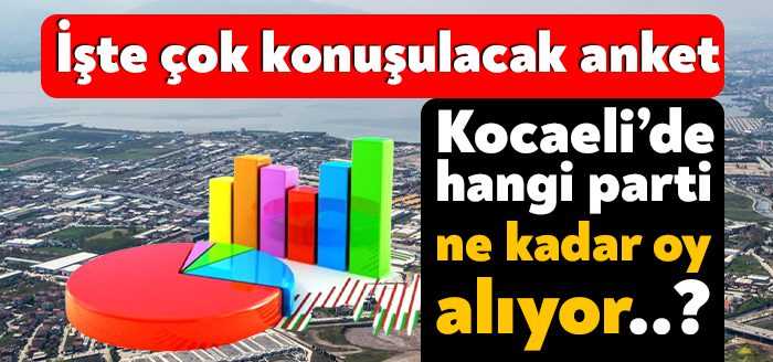 İYİ Parti Genel Merkezi Kocaeli genelinde 12 ilçede anket çalışması