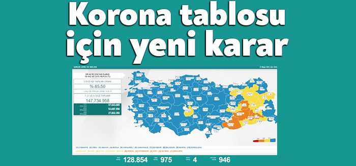 Sağlık Bakanı Fahrettin Koca, corona vakalarıyla ilgili alınan yeni kararı