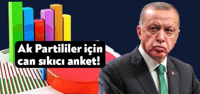 TELE1’de Cüneyt Akman’ın sunduğu Zamanın Ruhu programına Aksoy Araştırma yöneticisi