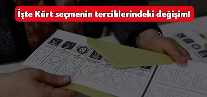 Metropoll Araştırma’nın “Türkiye'nin Nabzı Mart - Ağustos Araştırmaları”nın sonucu yayımlandı.