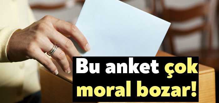 Araştırma şirketi MAK’ın sahibi Mehmet Ali Kulat bu yıl 8