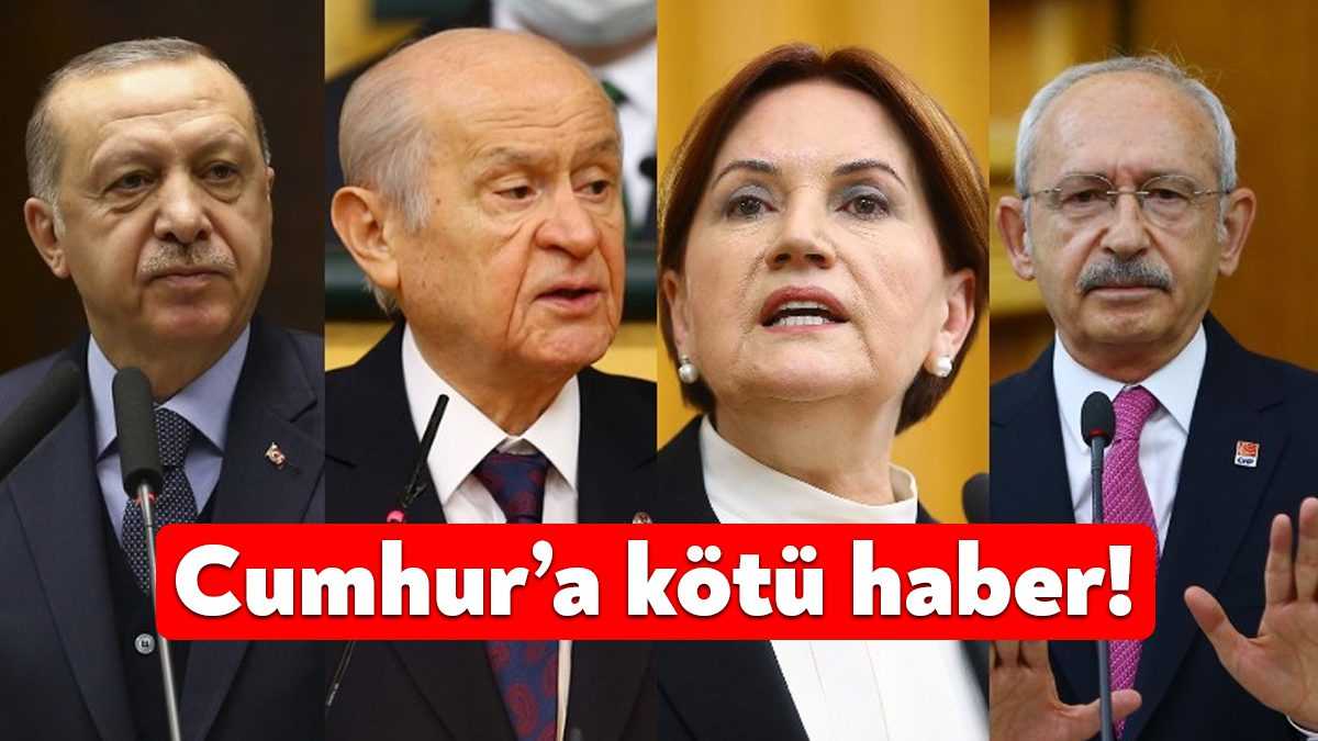 ORC Araştırma Ekim ayı anket sonuçlarını açıkladı. Sonuçlara göre; Cumhur