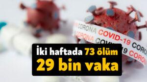 İki haftalık koronavirüs tablosu açıklandı! 73 kişi daha yaşamını yitirdi
