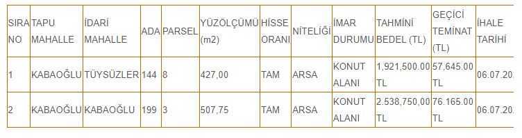 izmit arsa ihale 1