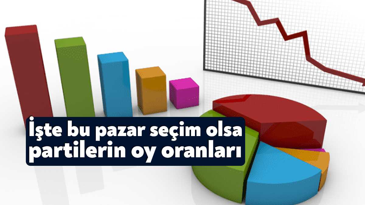 MetroPOLL Araştırma’nın ‘Bu Pazar seçim olsa’ anketinin sonuçları yayınlandı. Bir