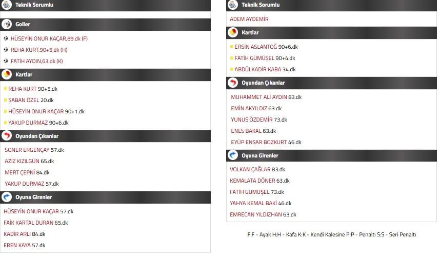 Darica GB Baskani Sedat Turedi Kirli bir oyun oynaniyor1