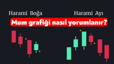 Borsa ve finans dünyasında yer alıyorsanız veya yatırım yapıyorsanız, mum