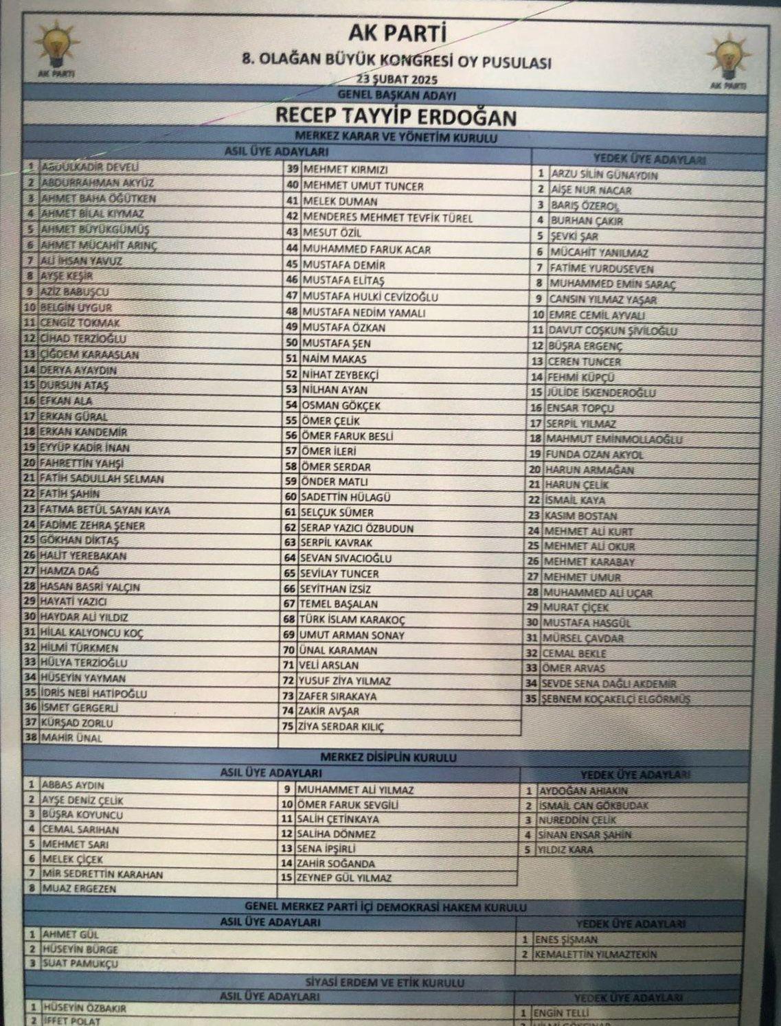 Sadettin Hulagu MKYKda Iste AK Partinin yeni MKYKsi