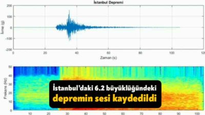 İstanbul’daki 6,2 büyüklüğündeki depremin olduğu anlardaki sesi kaydedildi. Kocaeli Üniversitesi'nden
