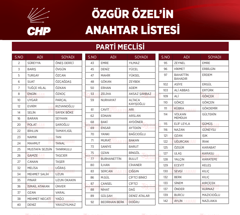 Ozgur Ozelin anahtar listesi belli oldu1