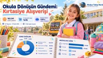 MTM Medya Takip Merkezi’nin 10 bini aşkın kaynak üzerinde gerçekleştirdiği